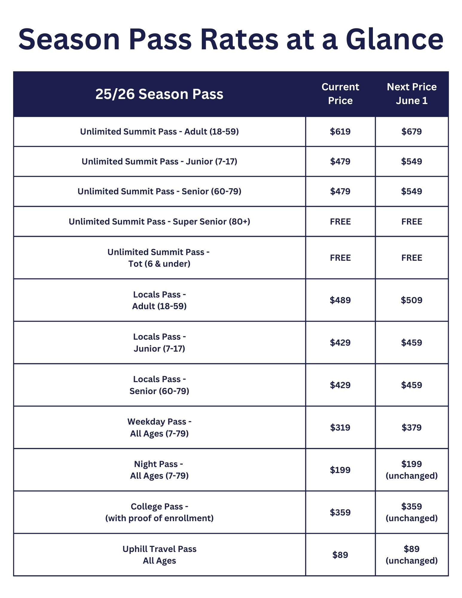 Berkshire East Season Pass Rate Chart 25/26